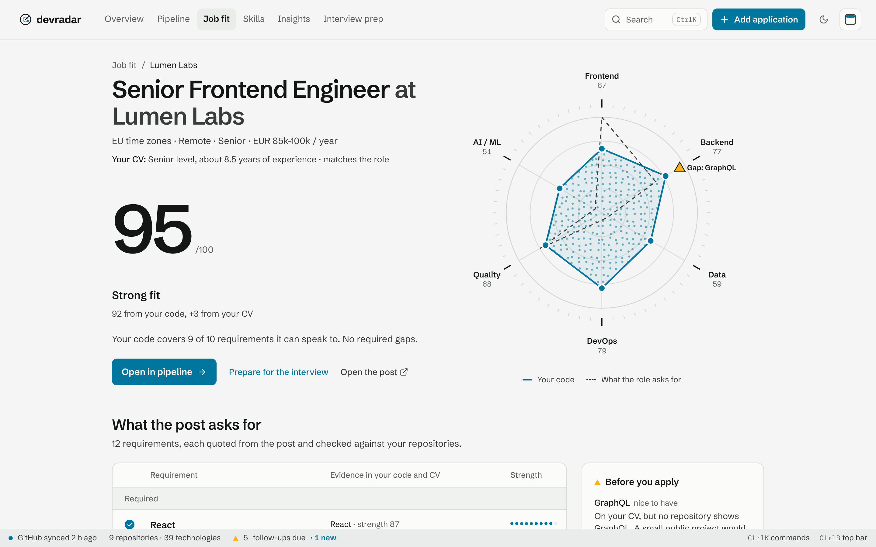 DevRadar, screenshot.