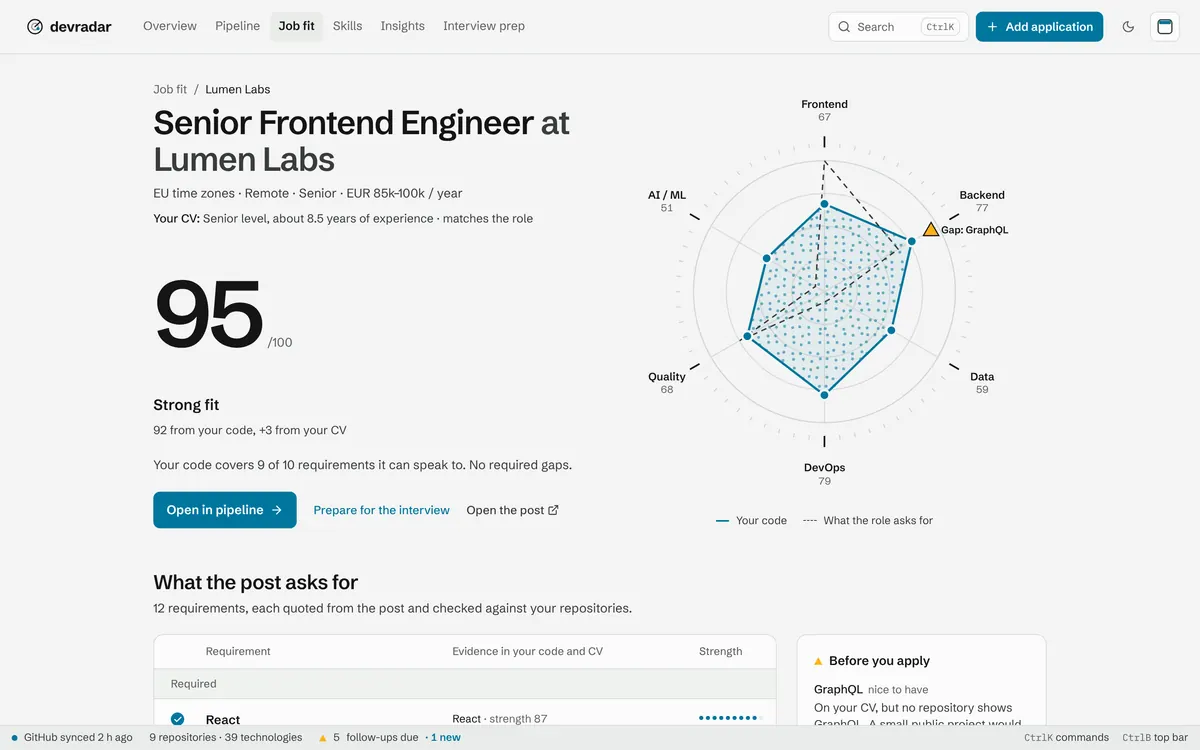 DevRadar, screenshot.